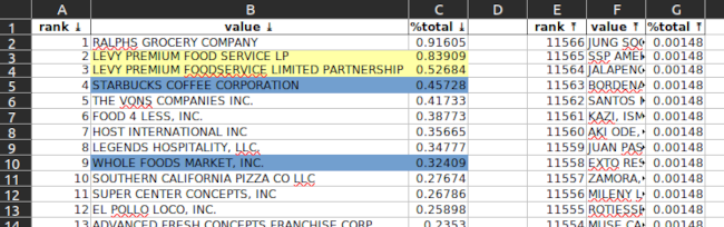 owner_name_detail